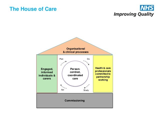 The house of care model The house of care model